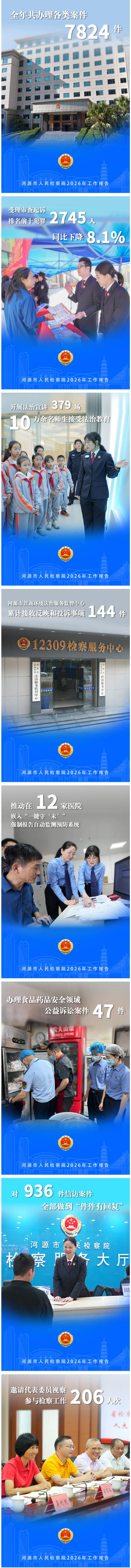 【聚焦市两会】“数”览2026年河源市人民检察院工作报告.jpg